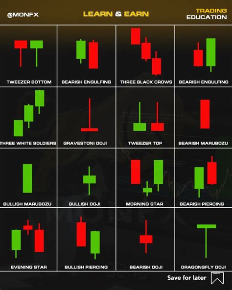 The Ultimate Candlestick Pattern Cheat Sheet Pdf In 2023 Riset