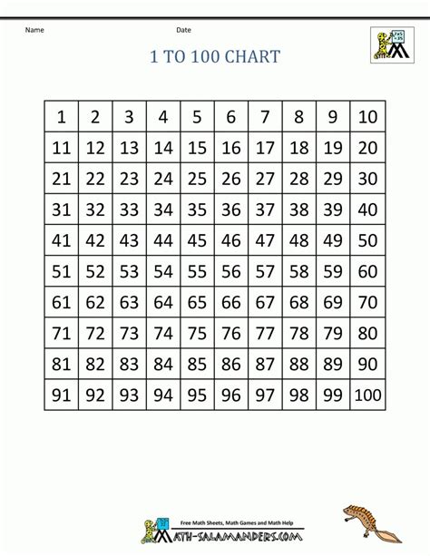 Counting Chart Numbers 1 To 1000 In Words Worksheets Worksheetscity