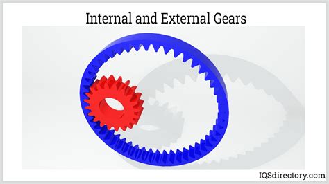 Gears Specific Examples