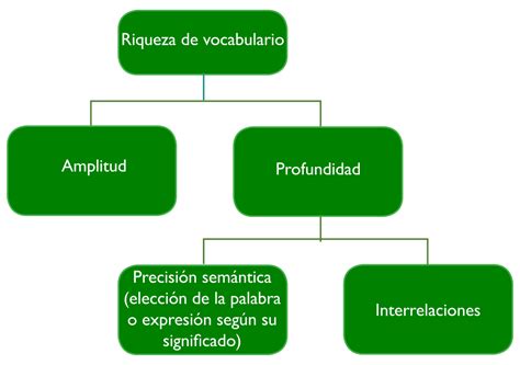 Cuadro Comparativo Maestros Comprension Lectora Images Porn Sex Picture