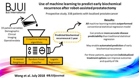 Article Of The Month Use Of Machine Learning To Predict Early Biochemical Recurrence After