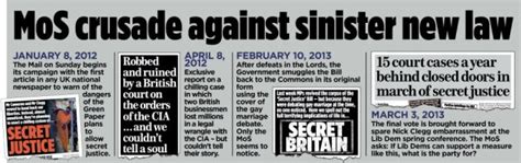 A Triumph Over Secret Justice Mail On Sunday S Critical Victory For Open Courts Daily Mail Online