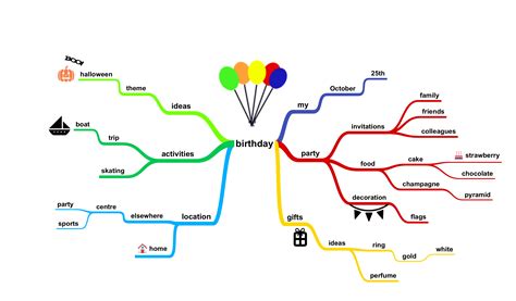 Mind Mapping Basics Simplemind