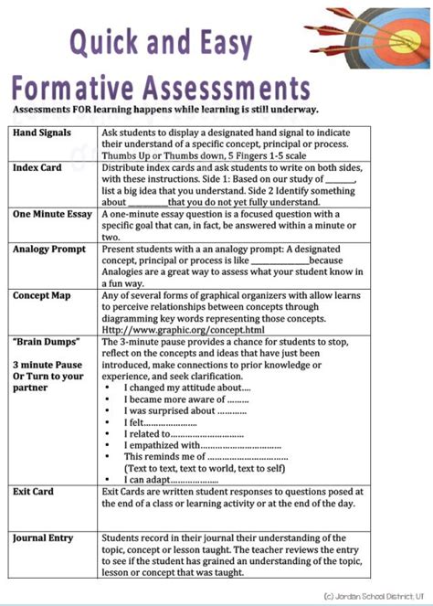 Quick And Easy Formative Assessments Instructional Coaching
