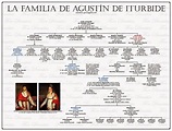 HGCyC: Historia, Genealogía, Ciencias y Curiosidades: Agustín de ...