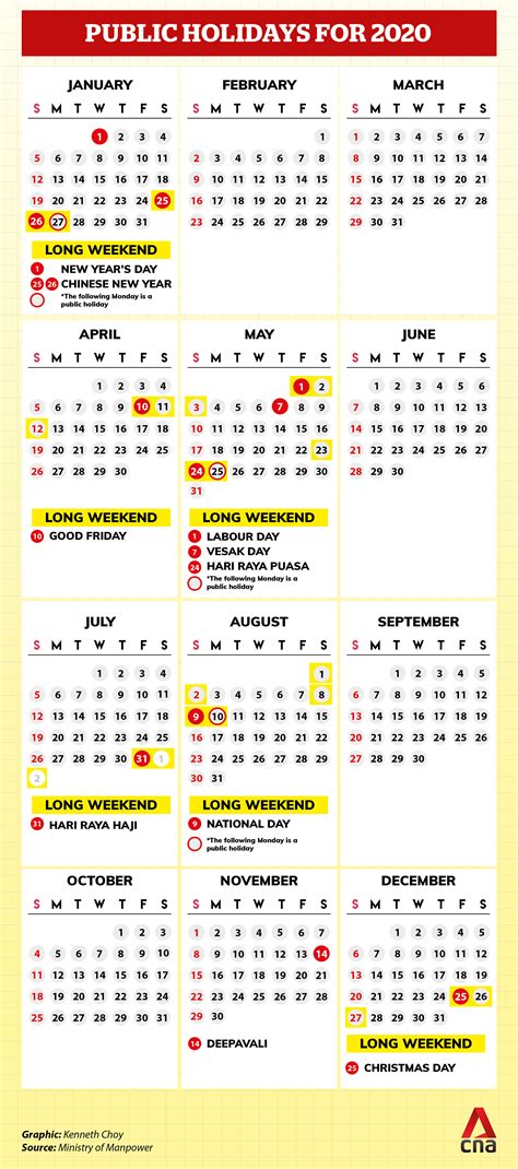 This page contains a national calendar of all 2021 public holidays for malaysia. Singapore to have 7 long weekends in 2020 - CNA