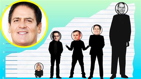 How Tall Is Mark Cuban Height Comparison Youtube
