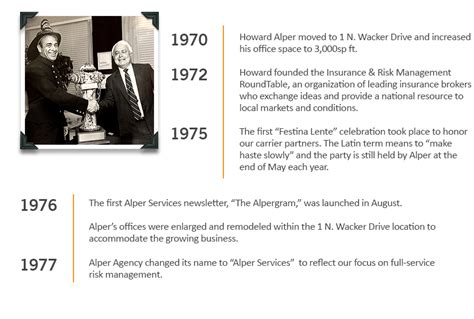 A History Of Alper 1970s Alper Services