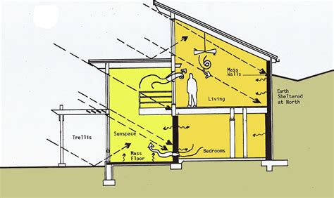 Which Is An Example Of A Passive Solar Energy System Brainly Guide To