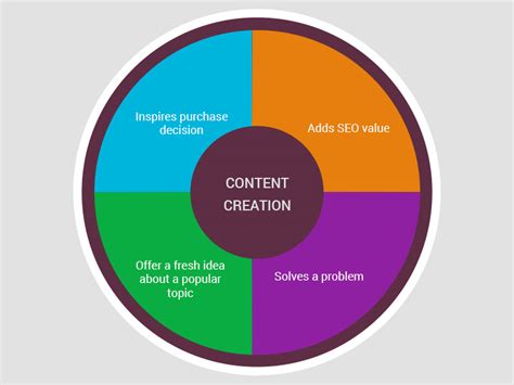 Five Steps For Creating An Effective Content Marketing Strategy