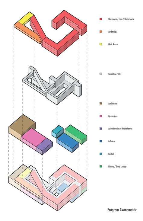 Development Diagrams Diagram Architecture Architecture Concept