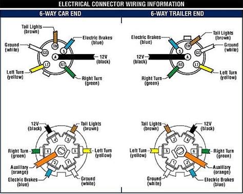 These wire diagrams show electric wires for trailer lights, brakes, aux power, breakaway kit and connectors. How to Wire Up Electric Trailer Brakes | It Still Runs