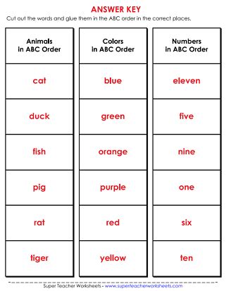 Alphabetical order is a way to sort (organize) a list. Alphabetical order example. Alphabetic. 2019-02-20