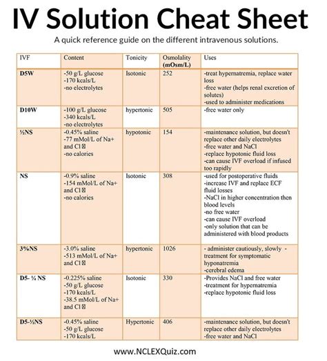 Crystalloid Iv Solutions Cheat Sheet Er Nurse Cardiac Nursing Icu