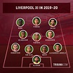 How Klopp has transformed Liverpool XI since arriving at Anfield ...