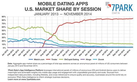 Cost of building a dating app. Tinder's paid subscription service could ruin everything ...