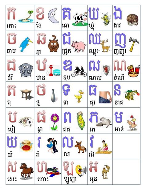 Learn Khmer Alphabet And Read Khmer Words With Consonants ថ ប ផ ស