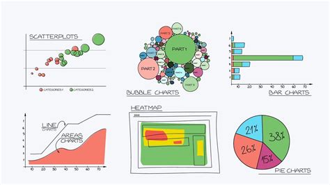 Data Visualization Basics And Trends