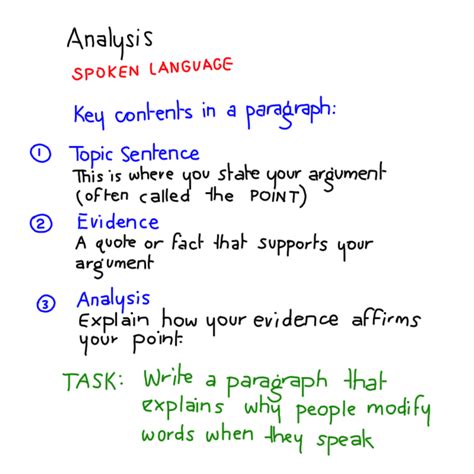 When an analytical paragraph is in an essay as a body paragraph: First Analytical Writing | EDUTRONIC | Year 11 | 2014