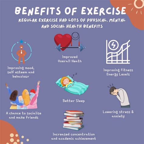 Benefits Of Regular Physical Activity Active Schools
