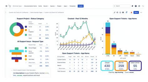 How To Create Jira Reports And Charts In Confluence