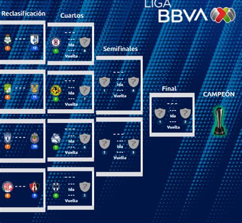 Liga Mx Posiciones A Liguilla Y Repechaje Del Clausura 2021 En Vivo Club América Cruz Azul