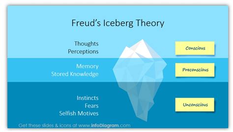 6 Ideas Of Iceberg Model Diagrams In A Presentation Blog Creative