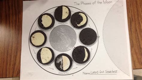 Moon Phases Using Oreos Moon Phases Oreo Moon