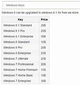 Cheap Windows 10 License Key Photos