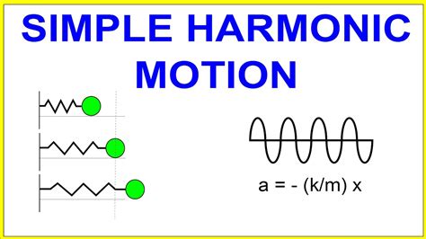 1 Simple Harmonic Motion Shm Definition Mass On Spring Youtube