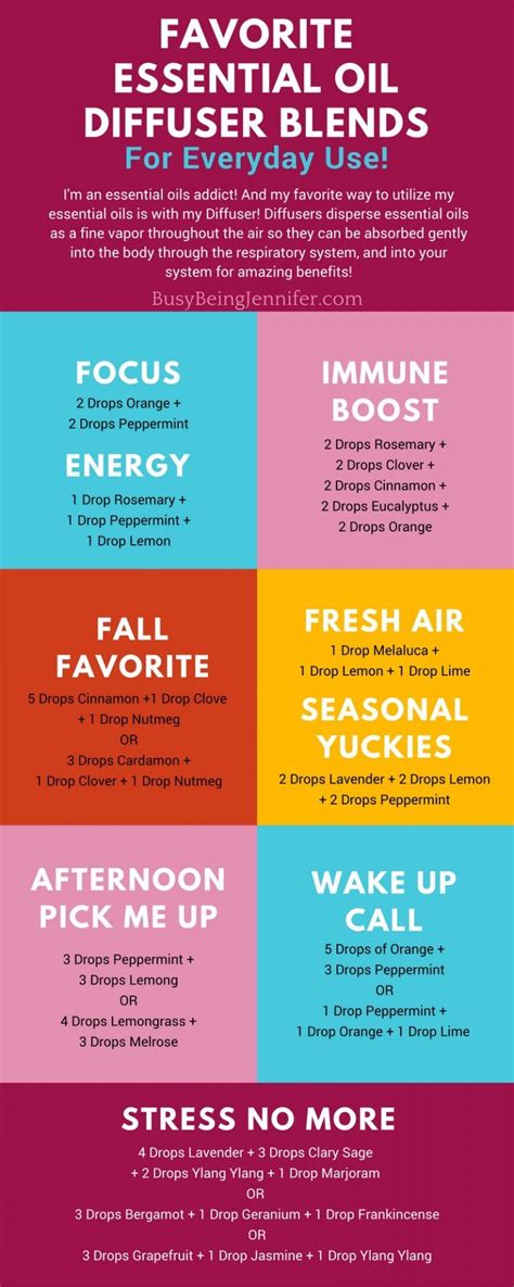 Everyday Favorite Essential Oil Diffuser Blends I Love These