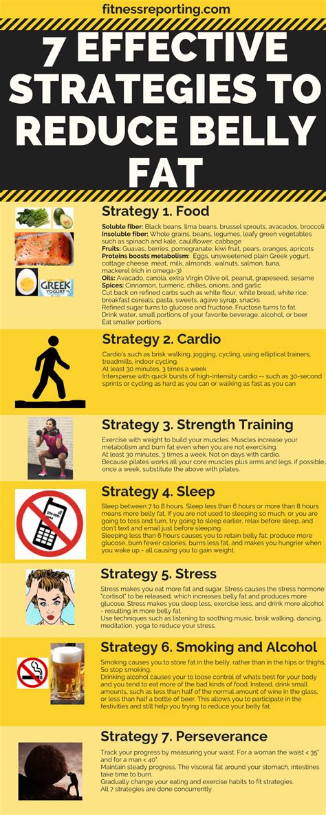 7 Effective Strategies To Reduce Belly Fat Infographic