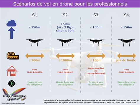 Unos Pocos Interior Elegancia Nouvelle Reglementation Drone Girasol