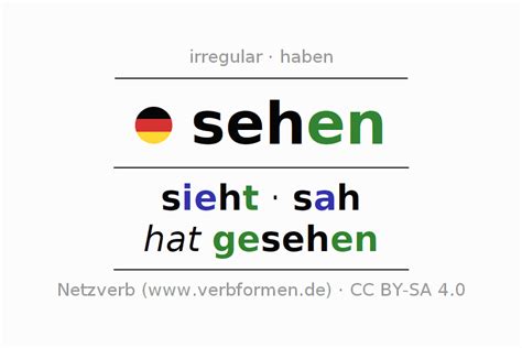 Conjugation German Sehen All Forms Of Verb Examples Rules