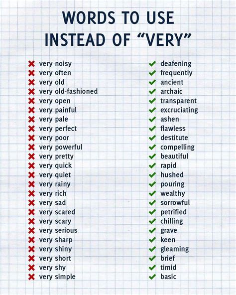 Words To Use Instead Of Very English Learn Site