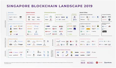 Singapores Blockchain Map Proves That It Is A Hotbed For Blockchain