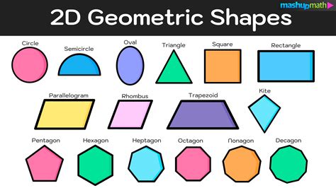 2d Shapes Names And Properties