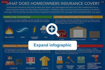 Who is your homeowner's policy protecting? What Does Homeowners Insurance Cover? | Allstate