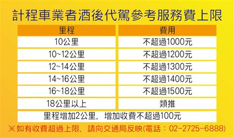 各縣市酒後代駕服務專線∣tadd 臺灣酒駕防制社會關懷協會