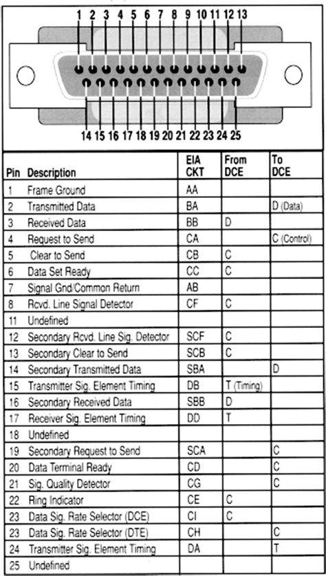 Db15 Pinout