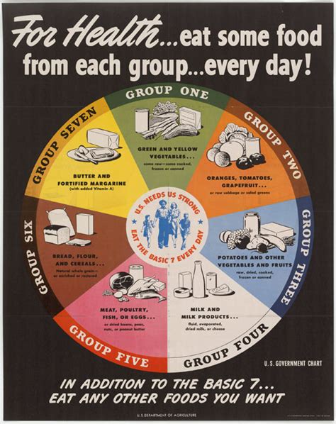 Healthy eating is a snap with its new approach to the food groups. Image of the Week: World War II-era food wheel - Scope