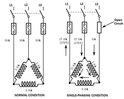 Single Phasing Means Opening Of Any Phase Of A Three Phase Supply