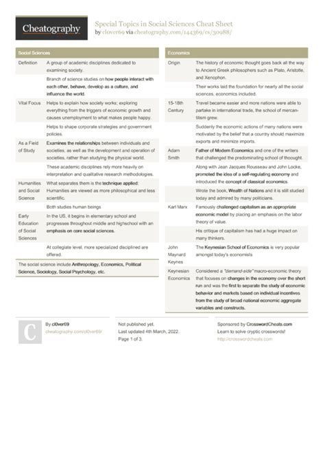 Special Topics In Social Sciences Cheat Sheet By Cl Ver Download