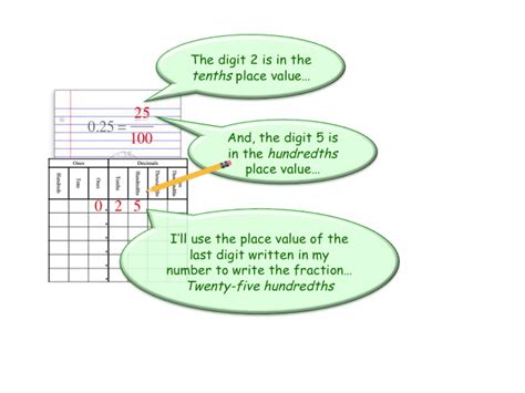 Writing Decimals As Fractions The Get It Guide