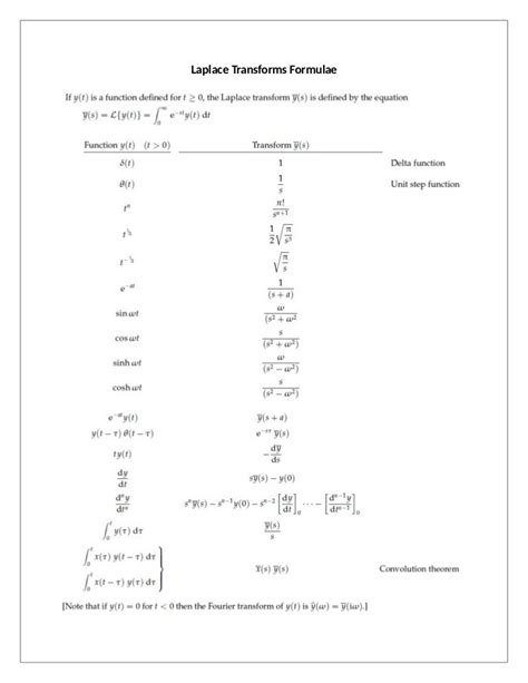 Laplace Transforms Formulae