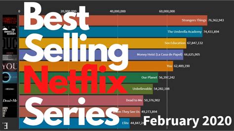 Best Selling Netflix Series Top 10 Best Netflix Original Series To