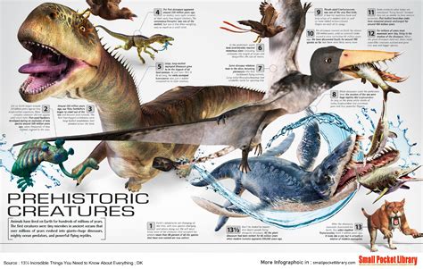 Infographic : PREHISTORIC CREATURES
