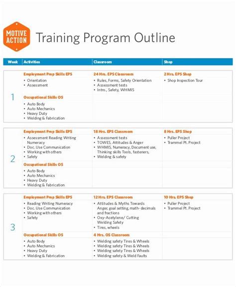 Sample Training Plan Outline Fresh Free 7 Amazing Training Outline