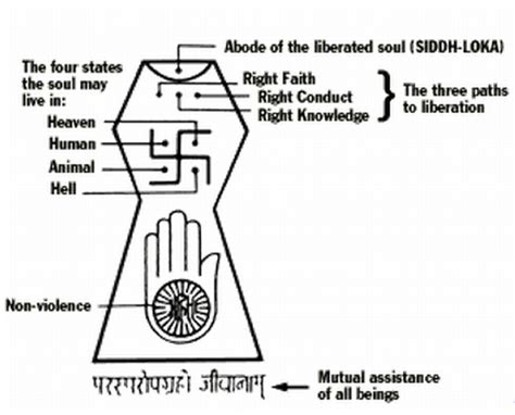 Jainism And Mahavira Textstwo Sects Principles Temples