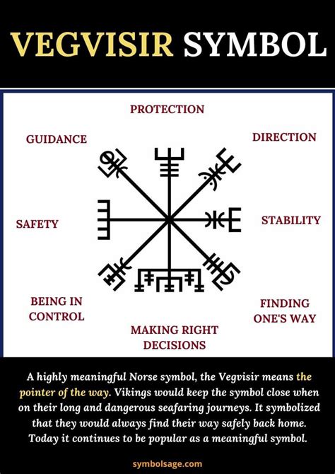 Vegvisir Symbol Norse Symbols Norse Tattoo Viking Tattoo Symbol